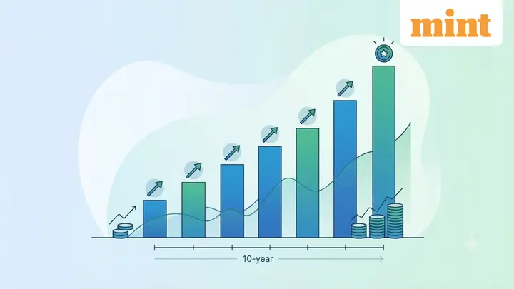 Looking for the best small-cap mutual funds? These 5 funds generated over 20% annualised SIP returns over 10 years