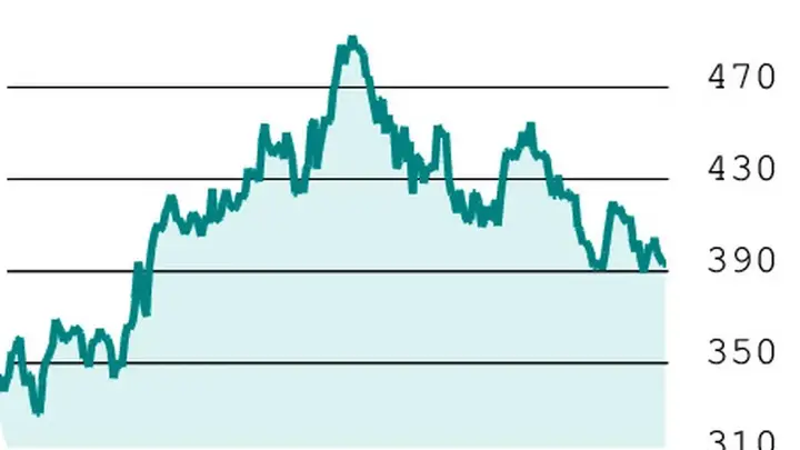 Short Take: Indus Towers F&O adjustments