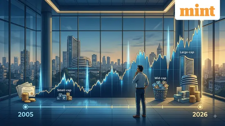 Large-, mid- or small caps: How missing just 5 of market's best days in 21 years could cost you lakhs