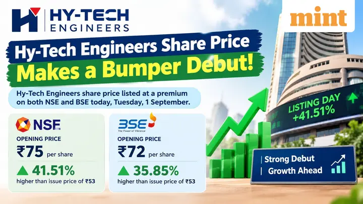 Hy-Tech Engineers share price makes a blockbuster debut, stock opens with a 41.51% premium at  ₹75 apiece on NSE