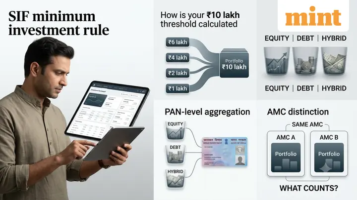 SIF minimum investment rule: How is the  ₹10 lakh threshold calculated for an investor? Experts weigh in
