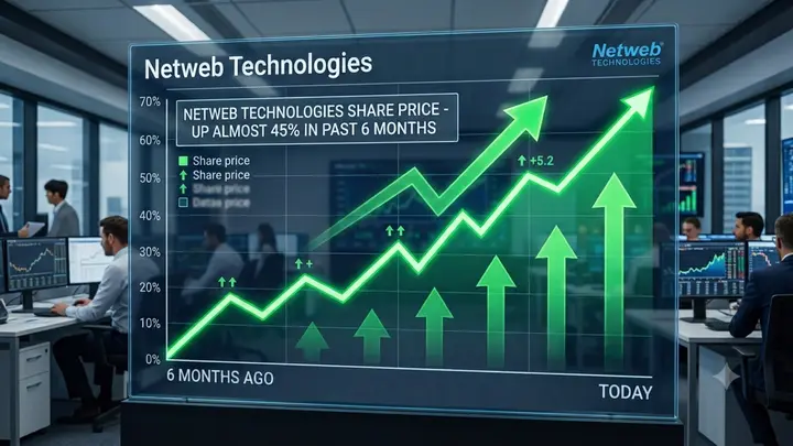 Netweb Technologies share price up almost 45% in past 6 months - What's boosting the stock? Triggers explained
