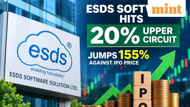 ESDS Software Solution share price hits 20% upper circuit | Jumps 155% against issue price in two days post-listing