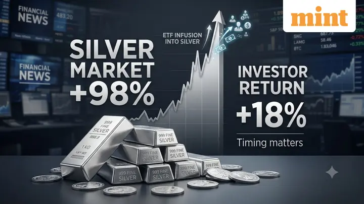 Silver rallied 98% in the last one year, but investors earned only 18%: What explains the huge return gap?