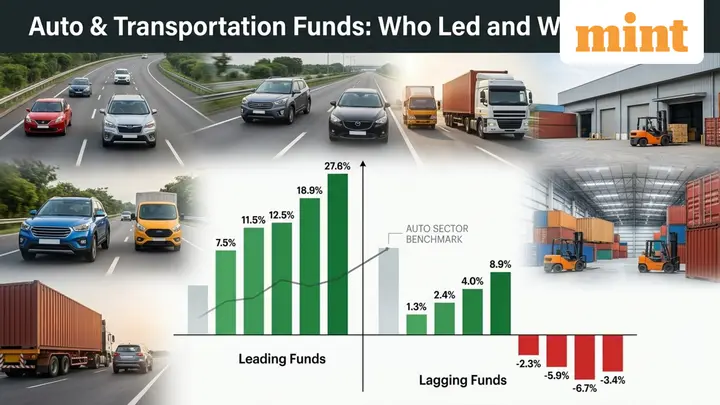 Auto and transportation mutual funds: SBI tops with 26% 1-year return, while the benchmark index gains just 2%