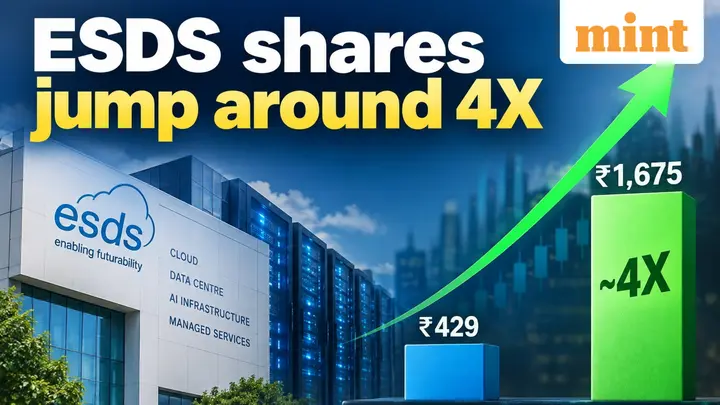 ESDS Software share price soars nearly 4X in 6 sessions post-listing: What’s driving the explosive rally | Buy or beware