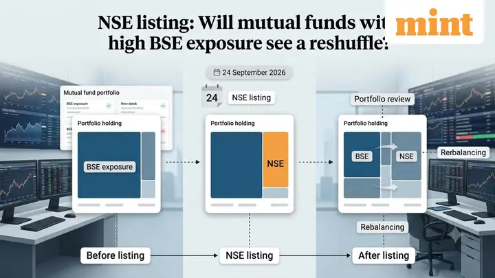Mutual funds with the highest BSE exposure: Could we see a major reshuffle after NSE's listing? Experts weigh in