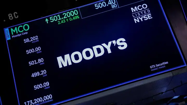 Moody’s rises India’s GDP forecast to 7%