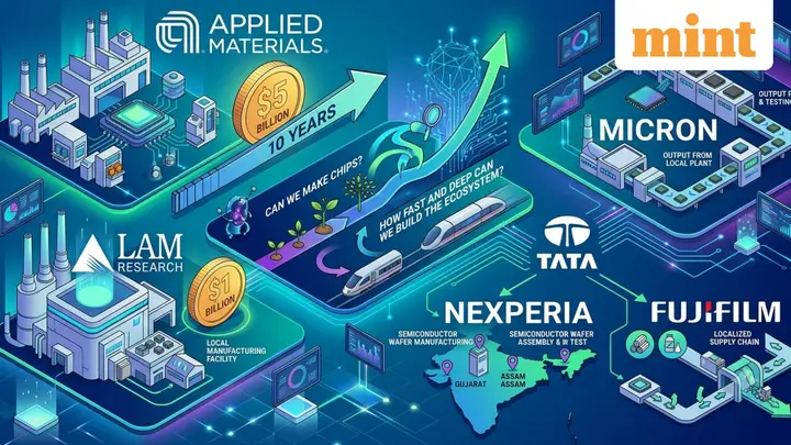 SEMICON India 2026: India’s chip ambitions draw $12 billion | Which companies are investing?