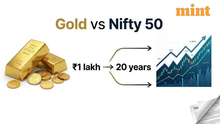 Gold vs Nifty 50: What would  ₹1 lakh invested 20 years ago be worth today? Check post-tax returns
