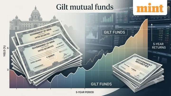 Gilt mutual funds: ICICI Prudential tops 5-year returns at over 6%; all 23 schemes remain in the green