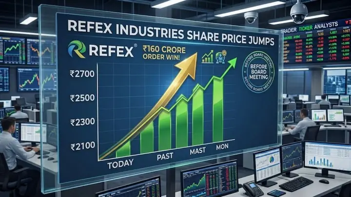 Refex Industries share price jumps 4% on  ₹160 crore order win ahead of board meeting | Check stock performance