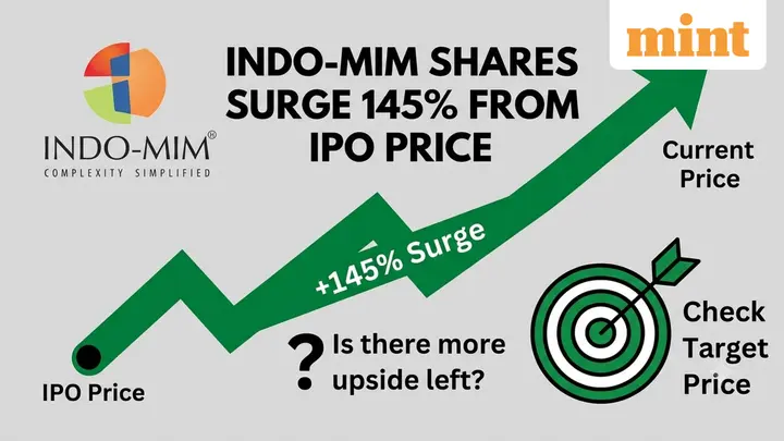Indo-MIM shares surge 145% from IPO price: Is there more upside left? Check target price