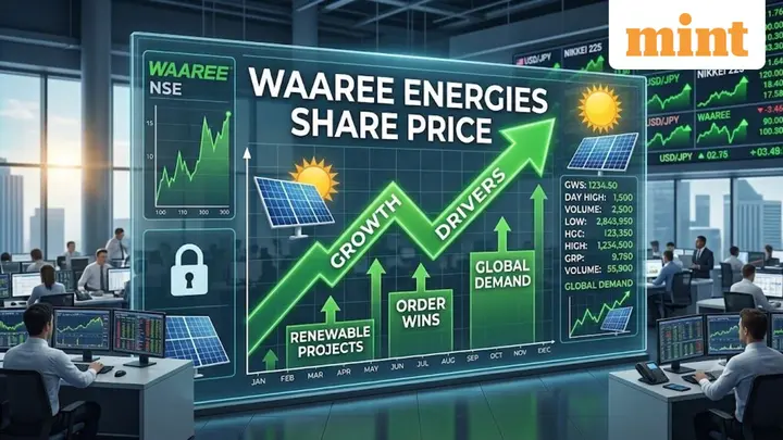 Waaree Energies share price: Joindre Capital initiates coverage | Check target, rationale, upside, returns