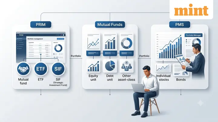 PRIM vs mutual funds vs PMS: Experts explain how they differ on portfolio structure, costs, taxation and suitability