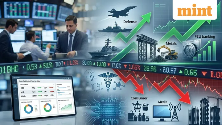 Sectoral mutual funds: Defence, metals gave double-digit returns in 2 years while tech, consumer in red — here's why