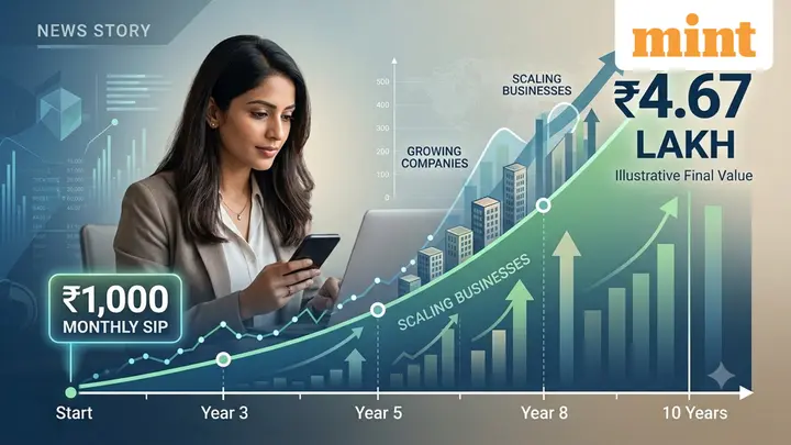 ₹1,000 monthly SIP became  ₹4.67 lakh in 10 years: Which diversified equity mutual fund delivered the highest returns?