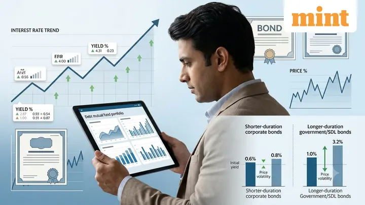 Debt mutual funds: Axis MF suggests where to invest as RBI may raise rates by 50-75 bps over next 6 months