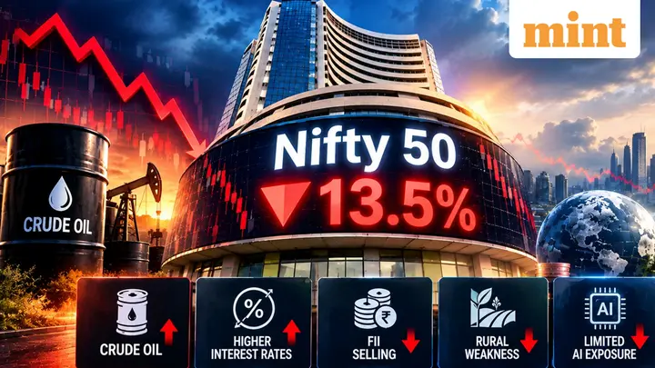 Nifty 50 down 13.5% in 2026, set for worst year in 15 years: Key factors weighing on market sentiment