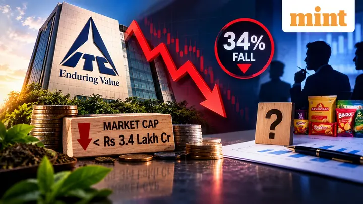 ITC market cap slips below  ₹3.4 lakh crore after 34% fall in 2026. Good time to enter? Analysts weigh in
