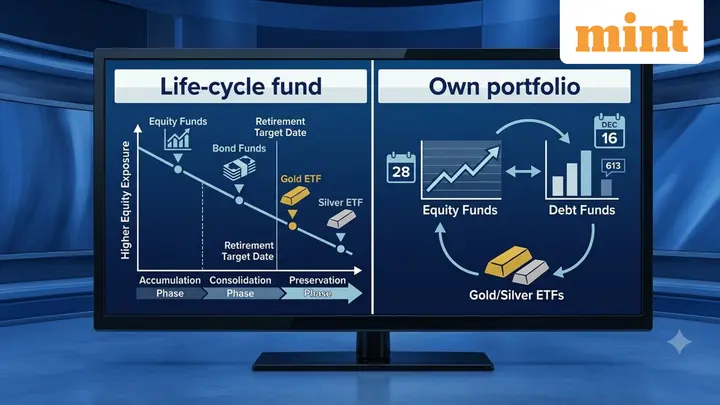 Life-cycle mutual funds vs DIY portfolio: Automate investing or manage it yourself for 30 years—what experts suggest