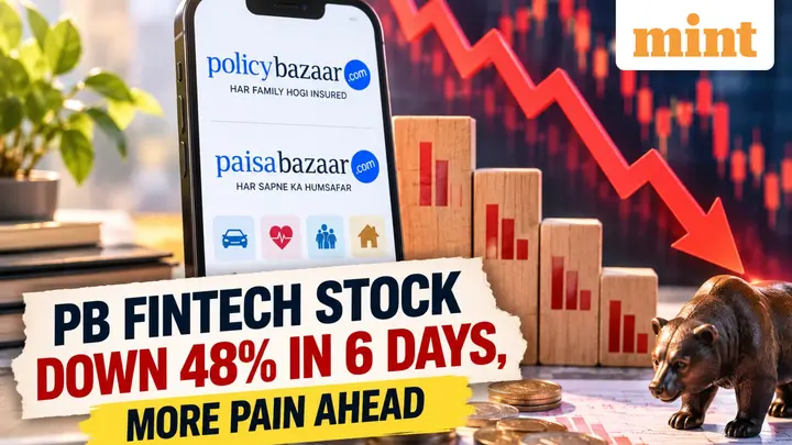 Policybazaar, Paisabazaar share: PB Fintech stock down 48% in 6 days, more pain ahead - Here’s why | Revised target