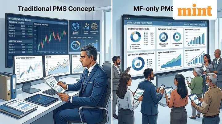 SEBI proposes MF-only PMS with  ₹25 lakh entry: Expert explains how it differs from traditional PMS